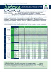 Tabla de Puntos - Rincón de los Andes