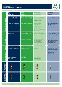 Cuadro de Temporada de Semanas - Año 2017